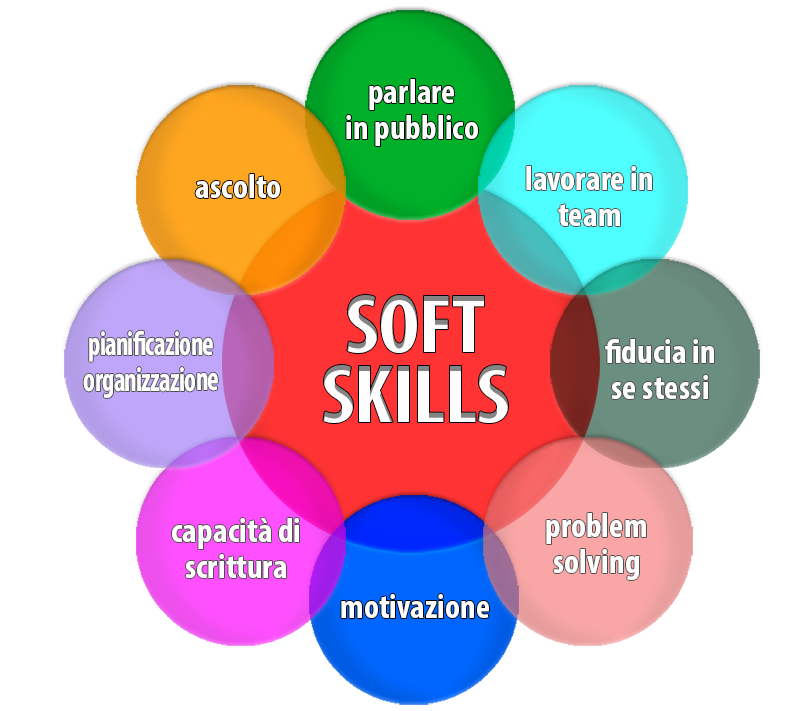 alternanza scuola lavoro